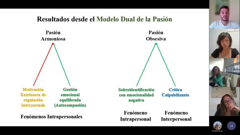 L4.2. Análisis de la Pasión y sus perfiles en relación con la experiencia deportiva en el Fútbol Base
