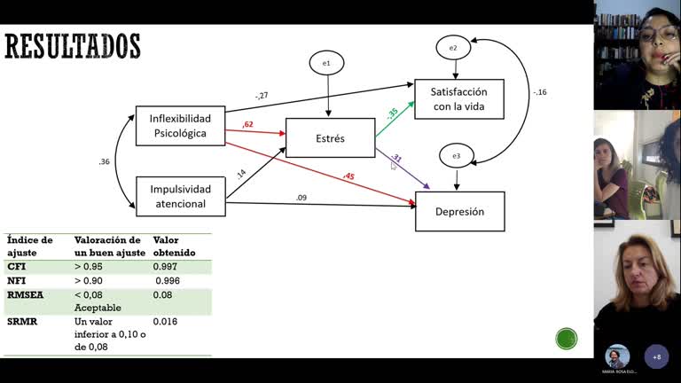 L3.1. Modelo transdiagnóstico de factores psicológicos para la depresión y satisfacción con la vida en estudiantes ecuatorianos