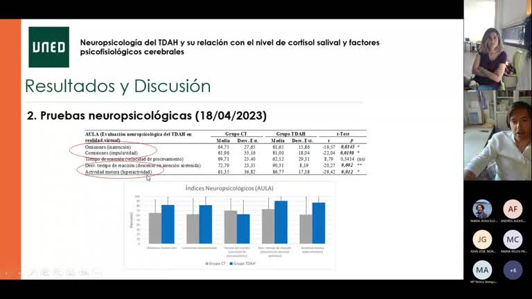 L3.3. Neuropsicología del TDAH y su relación con el nivel de cortisol salival y factores psicofisiológicos cerebrales