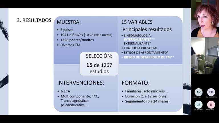 L1.1. Intervenciones preventivas para niños y adolescentes con padres con enfermedades mentales: una revisión sistemática
