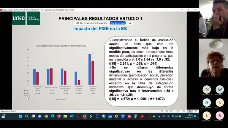 L1.5. Análisis del impacto del programa de incorporación social de Bizkaisida en la calidad de vida de personas con VIH y comorbilidad por uso problemático de drogas (PUDVIH) durante un año de COVID-19. Líneas estratégicas de intervención combinada