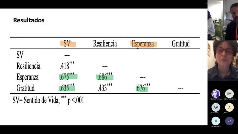 L1.4. El Sentido de Vida y su efecto directo e indirecto en el Bienestar de las personas con Esclerosis Múltiple