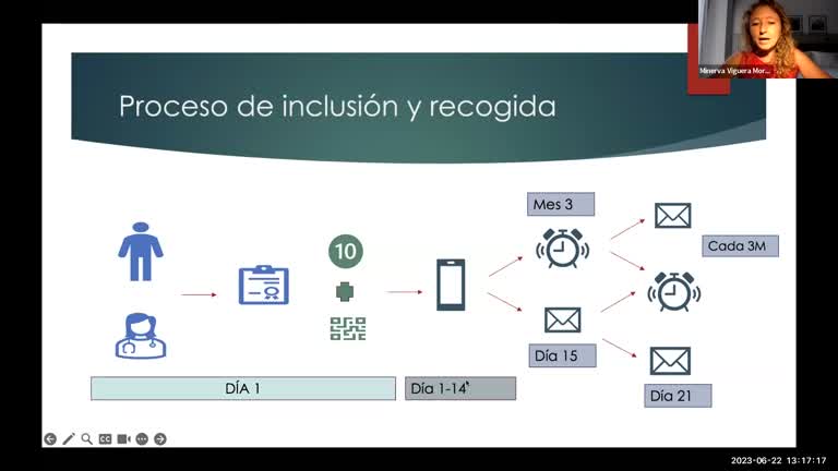 Uso de RedCap para apoyar el desarrollo de un sistema de salud que aprende para pacientes con esclerosis multiple