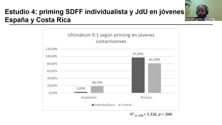 Influencia de las orientaciones culturales en el comportamiento ante la desigualdad
