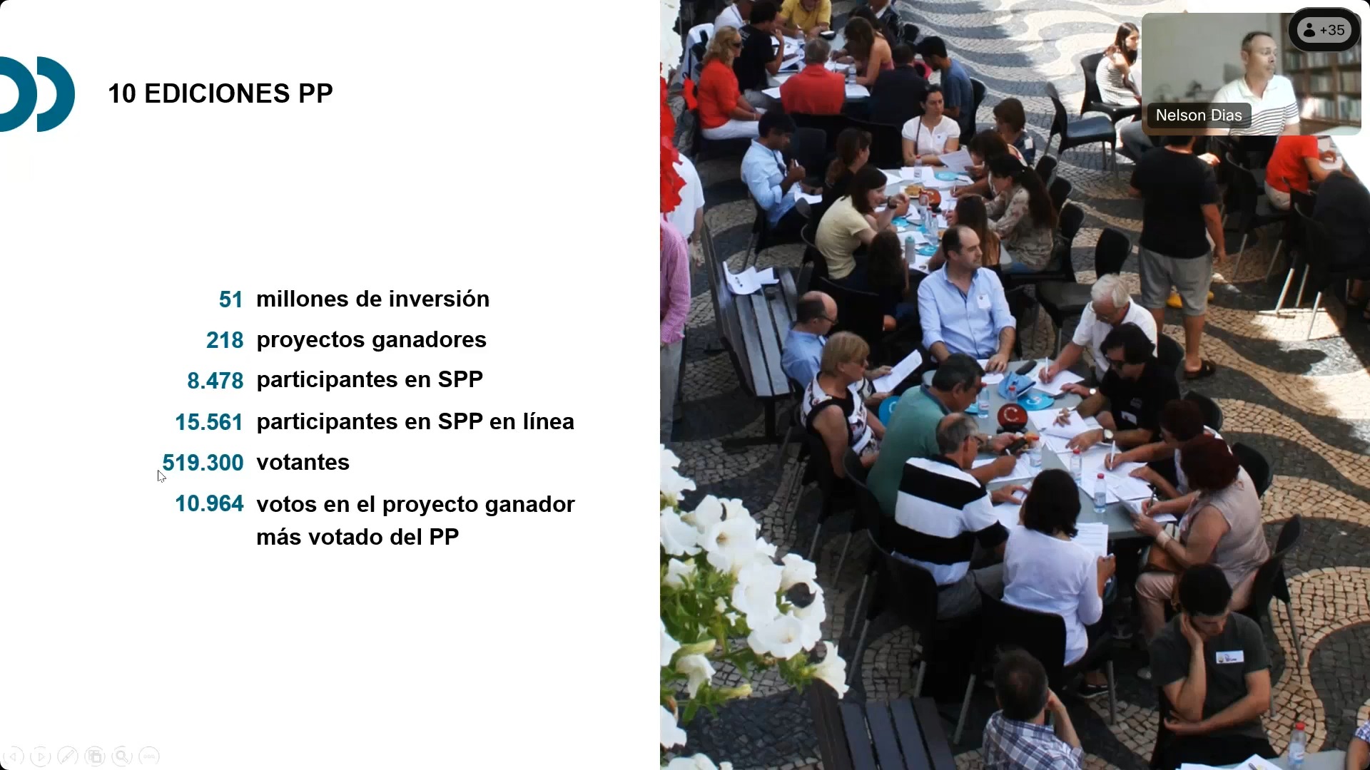 Presupuestos participativos: el modelo de Cascáis