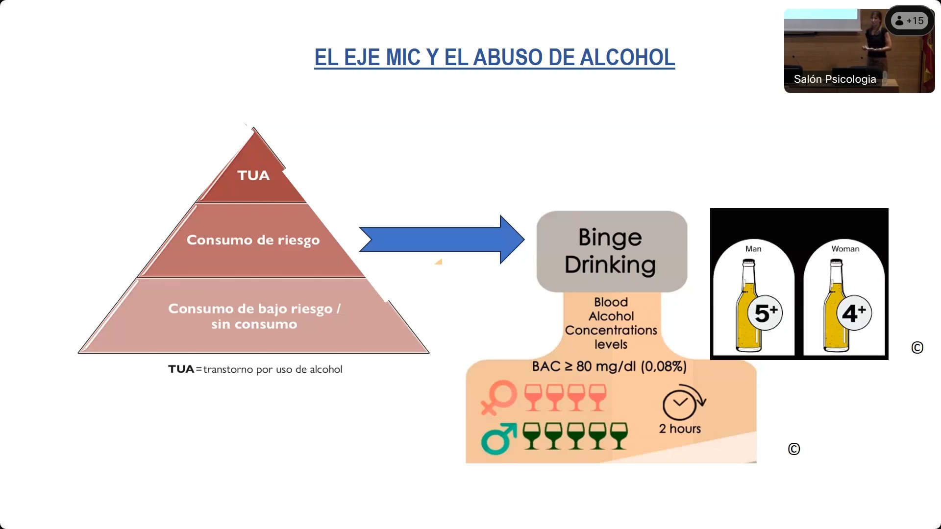 Eje Microbiota-Intestino-Cerebro en el abuso de alcohol